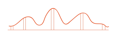 meditation rollercoaster