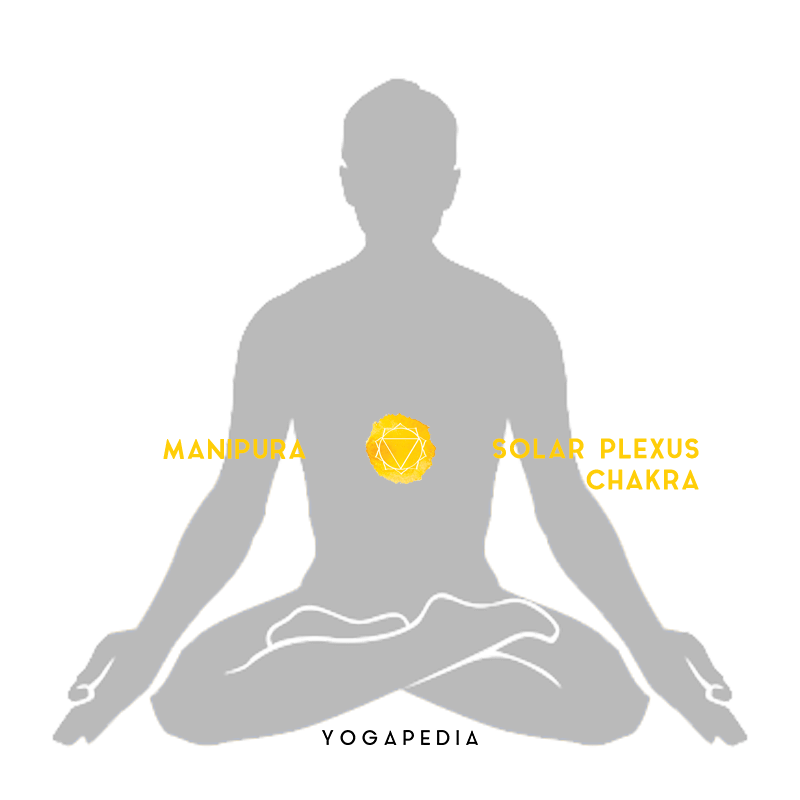 manipura solar plexus sacral chakra