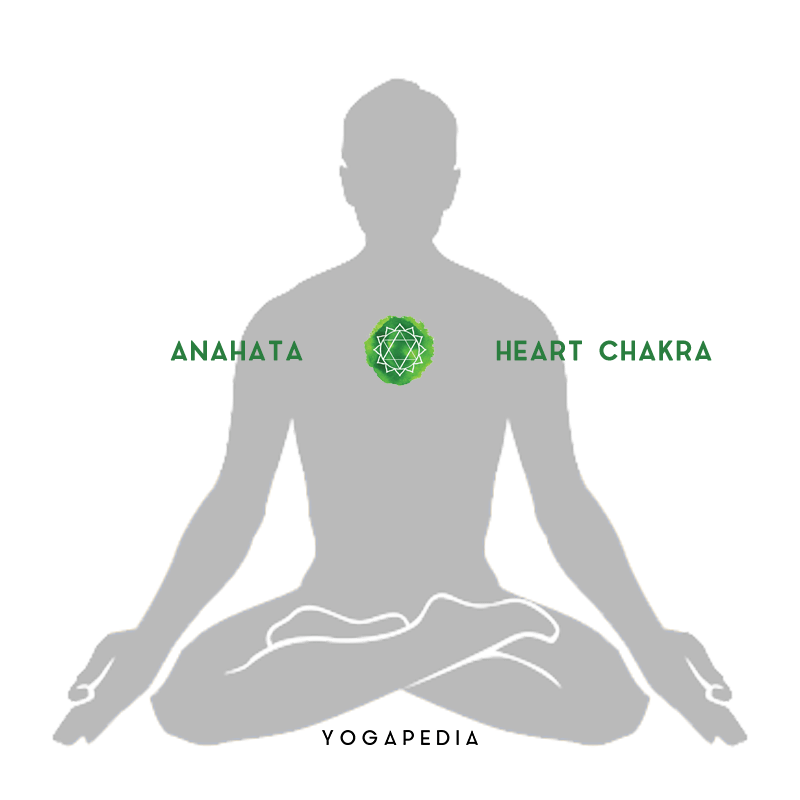 anahata heart chakra